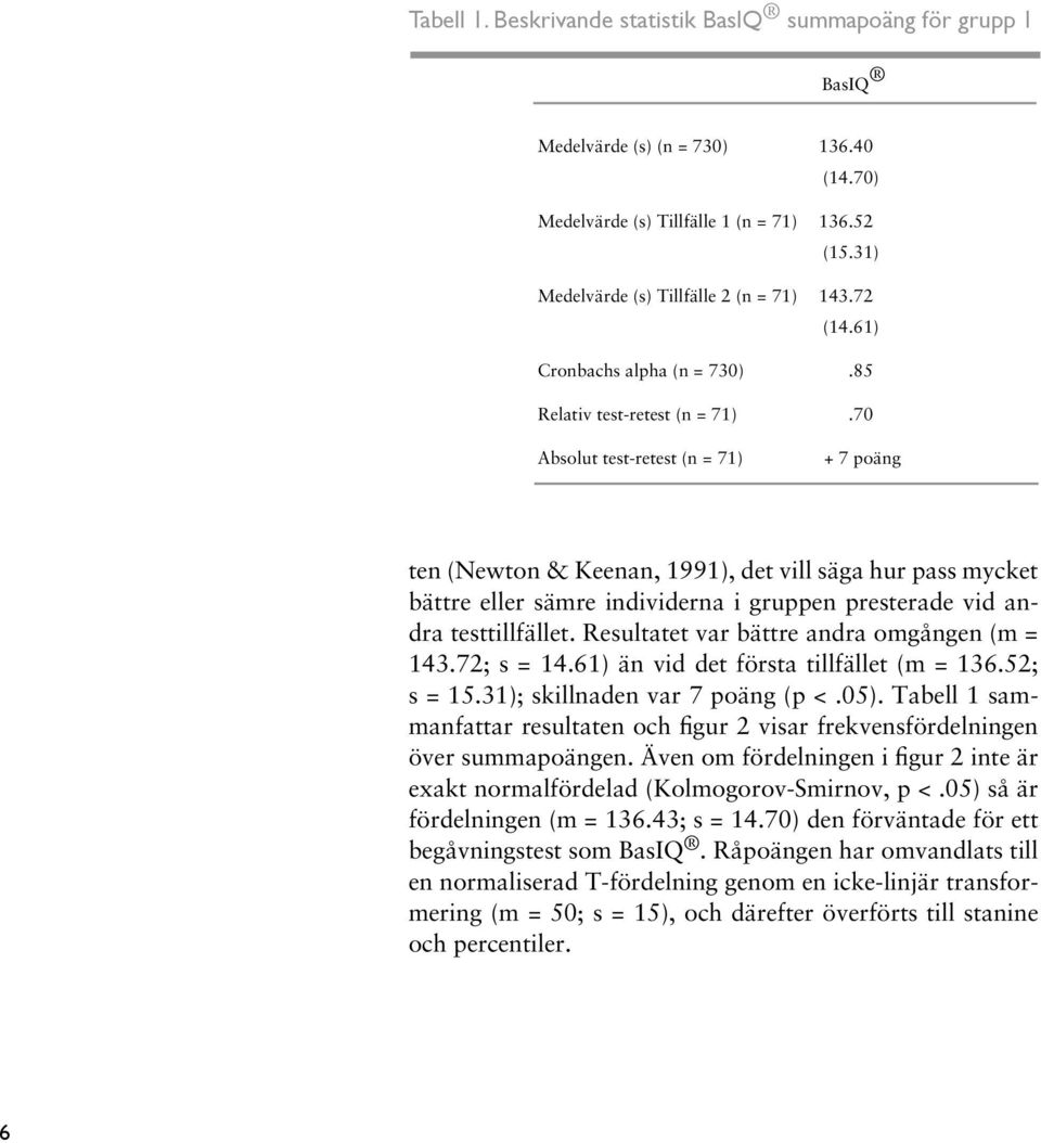 70 Absolut test-retest (n = 71) + 7 poäng ten (Newton & Keenan, 1991), det vill säga hur pass mycket bättre eller sämre individerna i gruppen presterade vid andra testtillfället.