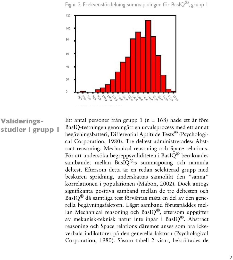 0 Ett antal personer från grupp 1 (n = 168) hade ett år före BasIQ-testningen genomgått en urvalsprocess med ett annat begåvningsbatteri, Differential Aptitude Tests (Psychological Corporation, 1980).