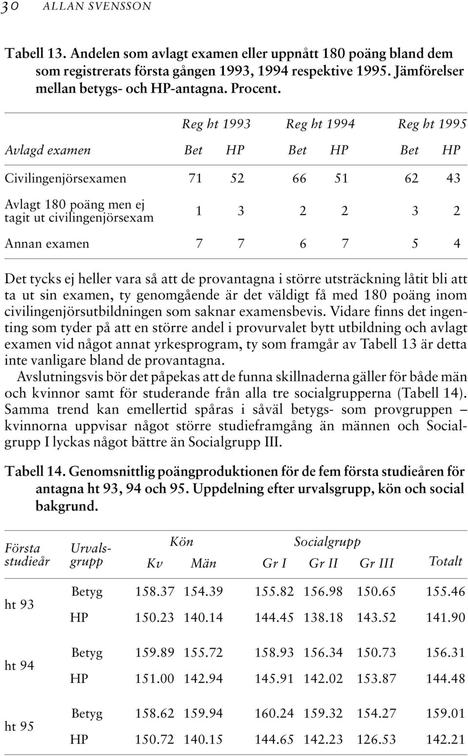 Det tycks ej heller vara så att de provantagna i större utsträckning låtit bli att ta ut sin examen, ty genomgående är det väldigt få med 180 poäng inom civilingenjörsutbildningen som saknar