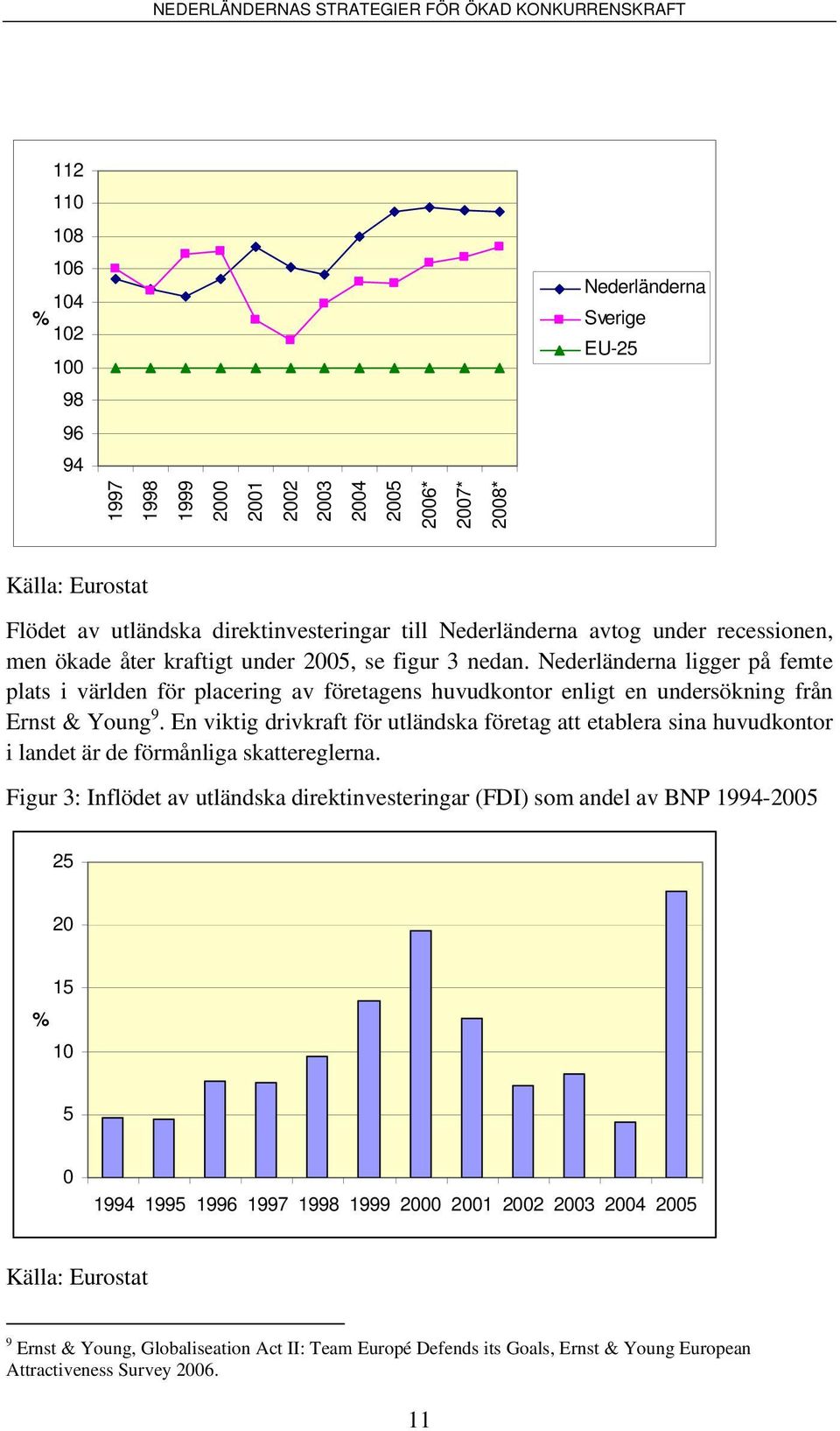 Nederländerna ligger på femte plats i världen för placering av företagens huvudkontor enligt en undersökning från Ernst & Young 9.