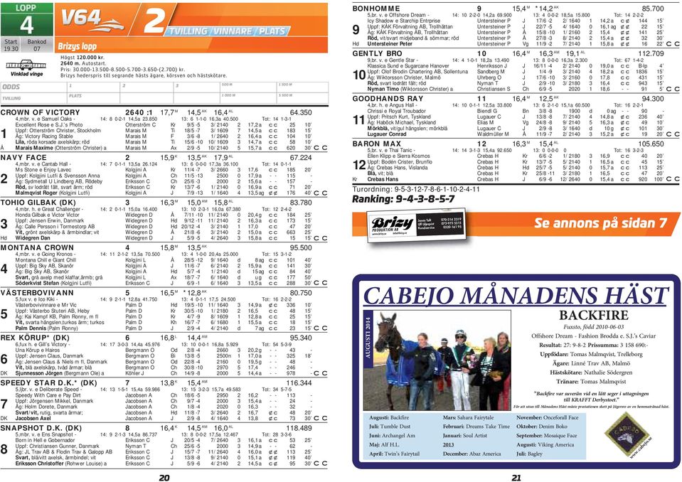 . s Photo Otterström Kr 9/5-5 / 14 17, a 5 1 Uppf: Otterström hrister, Stoholm Marais M Ti 18/5-7 / 169 7 14,5 a 18 15 1 Äg: Vitory aing Stale Marais M F /6-8 1/ 64 16,4 a 14 1 Å Lila, röda orsade