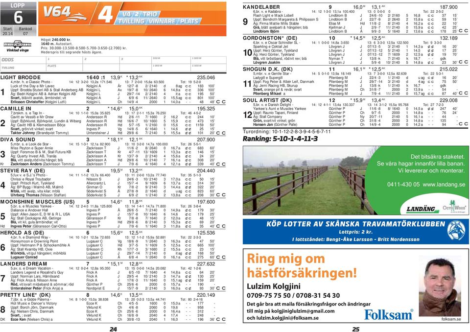 5 Tot: 19 5-- Lu of the Day e Mr Lave Kolgjini A År 1/7-8 / 14 d 8 ag 18 1 Uppf: Brodda Stuteri AB & Stall Andererg AB Kolgjini L Ax 19/7-8 1/ 64 6 14,8 a 6 1 1 Äg: Bedri Kolgjini AB & Adrian