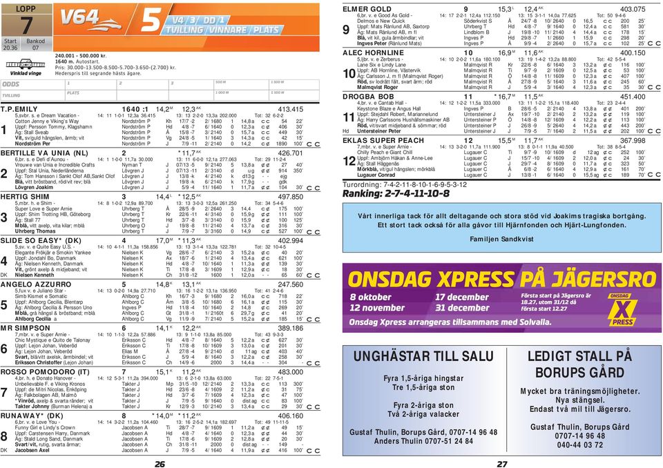 Tot: 6-- otton ny e Viing s Way Nordström P Kh 17/7 - / 168 1 14,8 a 54 Uppf: Persson Tommy, Klagshamn Nordström P Hd 4/8-7 6/ 164 1, a x 46 1 Äg: Stall Svea Nordström P Å 15/8-7 / 14 15,7 a 449 Vit,
