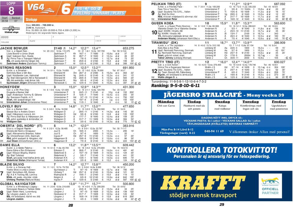 7 Tot: 59 5-15-6 Lizzie Bowler e Union Shar Zarisson T Kh 16/7-1 7/ 168 15,8 a xx 7 Uppf: Isasson Gun, Åseda Zarisson A Kr 6/7-7 / 164 1,4 a xx 46 1 Äg: Firma Trav o Transport Näshult Zarisson T Kr