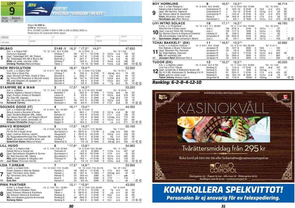65 1: -- Tot: 1 1-- turia e Supergill Uhrerg T Hd /7-1 1/ 14 16, a x 75 5 Uppf: Teleolaget MK AB, Örero Uhrerg T Hd 14/7-6 1/ 14 15,7 a x 46 15 1 Äg: Teleolaget MK AB & Synix AB Kjellman Å 4/7-7 5/