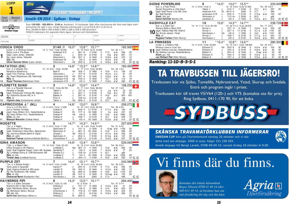 1-.1 (8 priser) FEGATs hederspris till segrande hästs ägare, örsv oh hästsötare. 1 OOA HOO 14 :1 16, M 1,8 AK 15,7 AM 18.9 6,svr. s. e Offshore Dream - 14: 5 1-- 1,8a. 1: 1 -- 15,7a 15.
