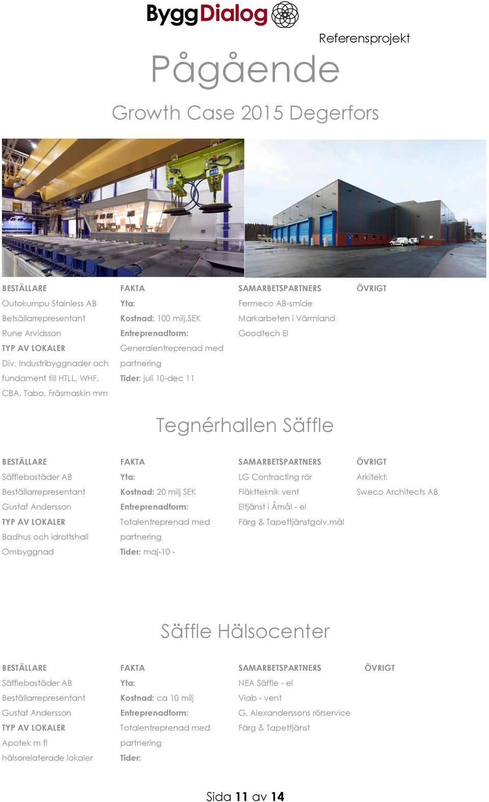 Industribyggnader och partnering fundament till HTLL, WHF, CBA, Tabo, Fräsmaskin mm Tider: juli 10-dec 11 Tegnérhallen Säffle Säfflebostäder AB Yta: LG Contracting rör Arkitekt: Beställarrepresentant