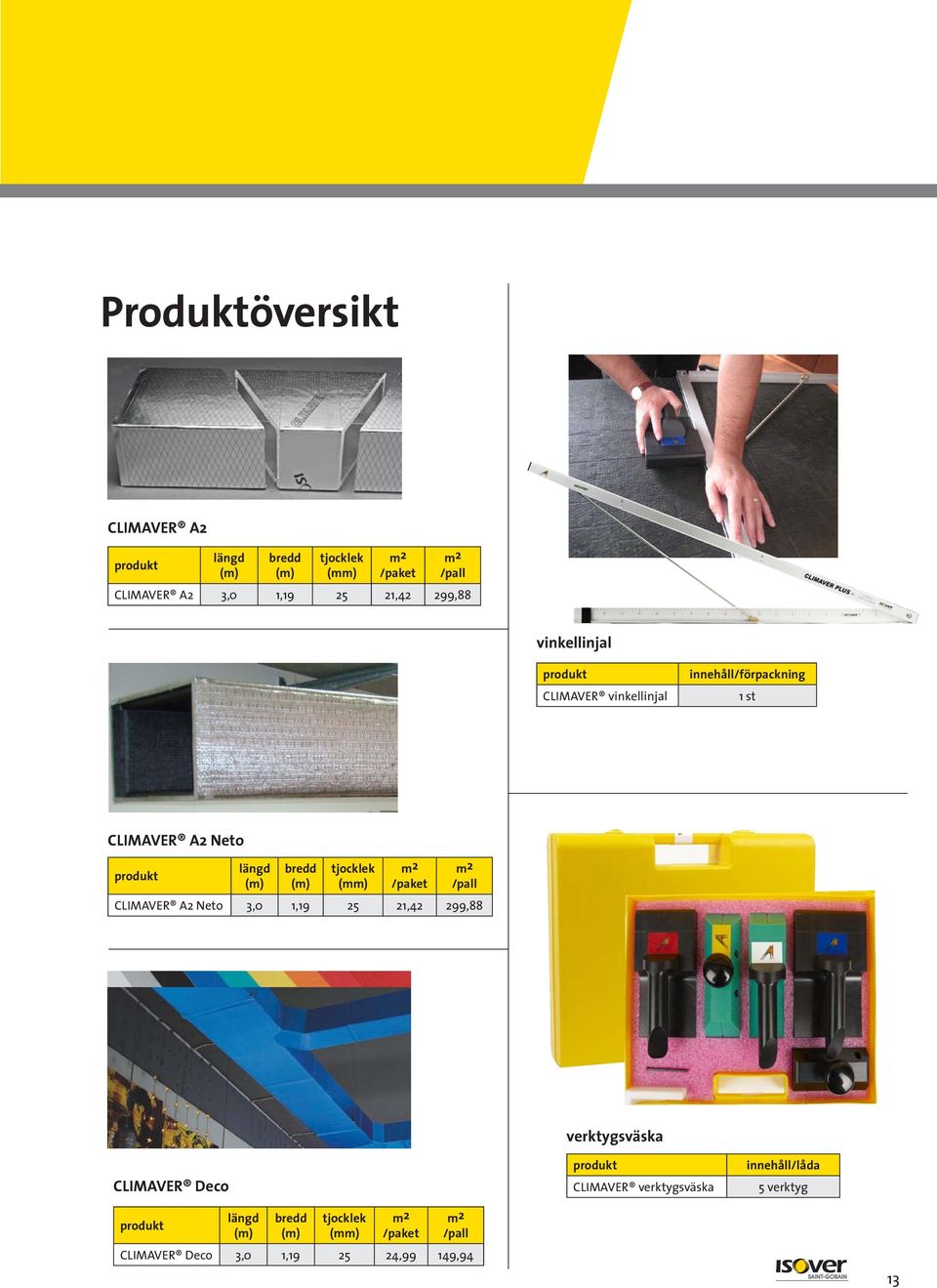 (mm) m 2 /paket m 2 /pall CLIMAVER A2 Neto 3,0 1,19 25 21,42 299,88 CLIMAVER Deco verktygsväska CLIMAVER
