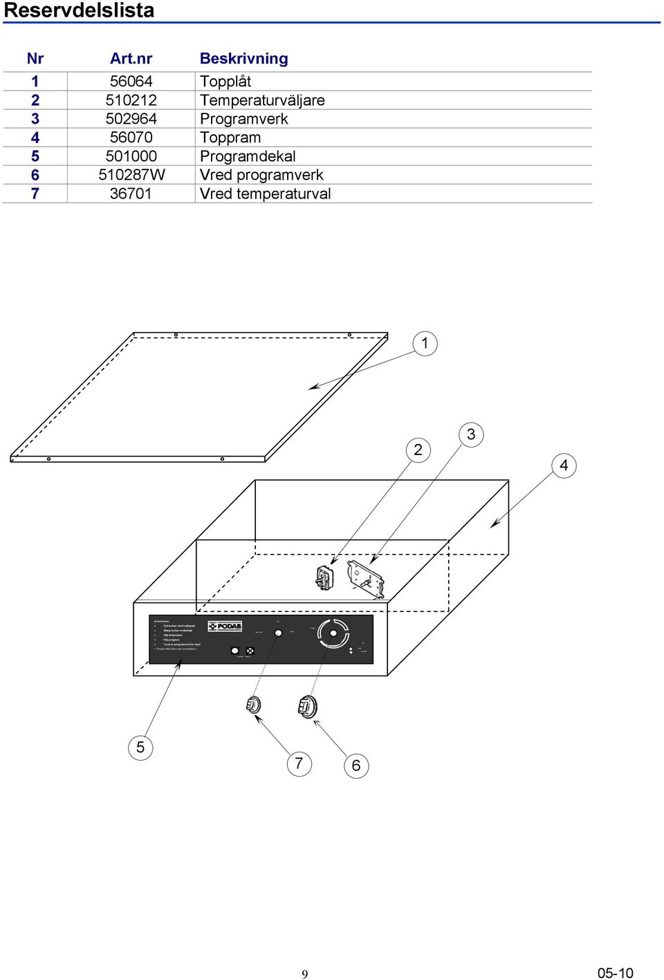 Programdekal 6 510287W Vred programverk 7 36701 Vred temperaturval 1 2 3 4 Instruktioner Fyll luckan med