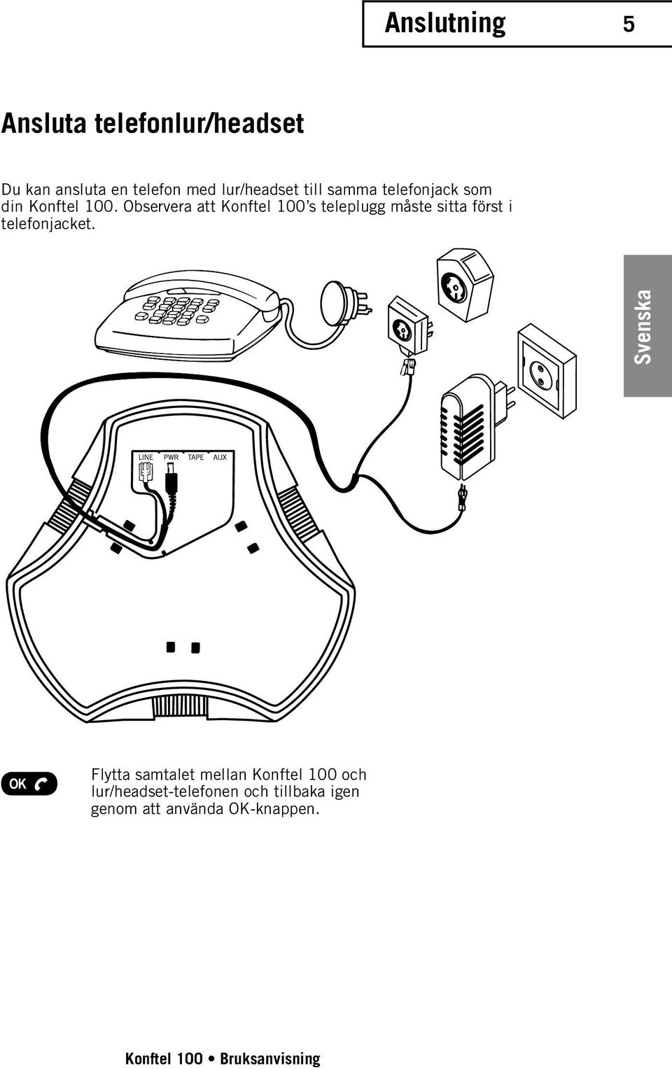 Observera att Konftel 100 s teleplugg måste sitta först i telefonjacket.