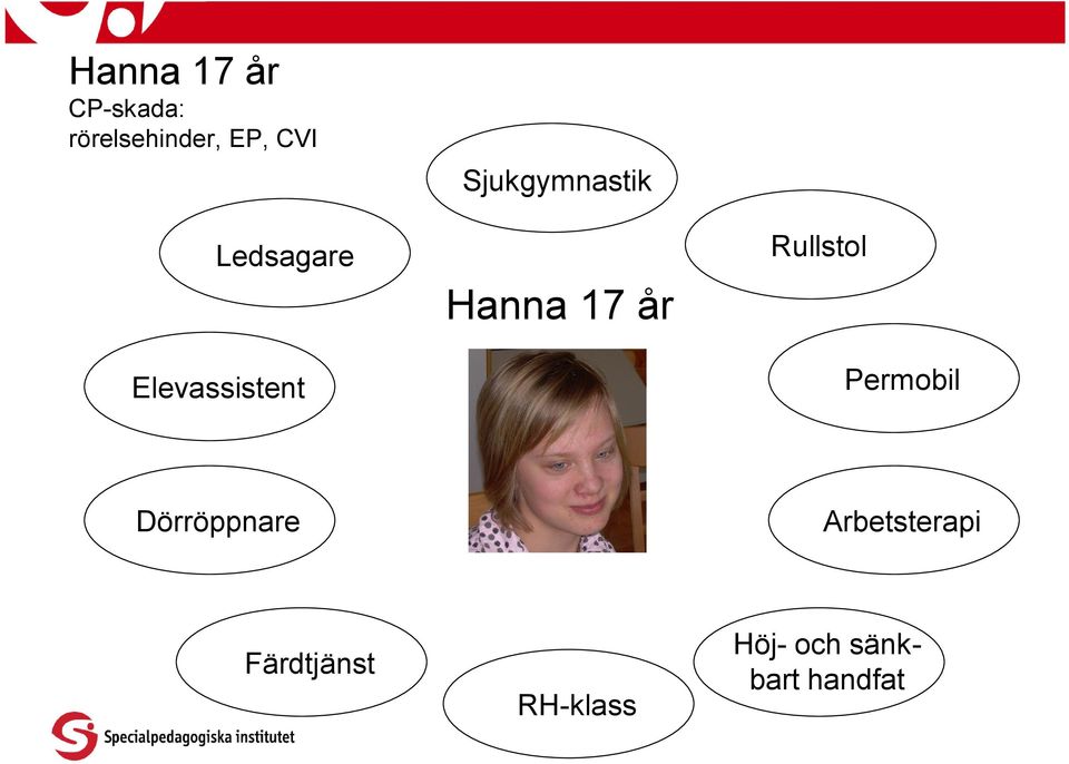 17 år Rullstol Permobil Dörröppnare