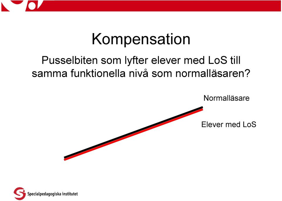 samma funktionella nivå som