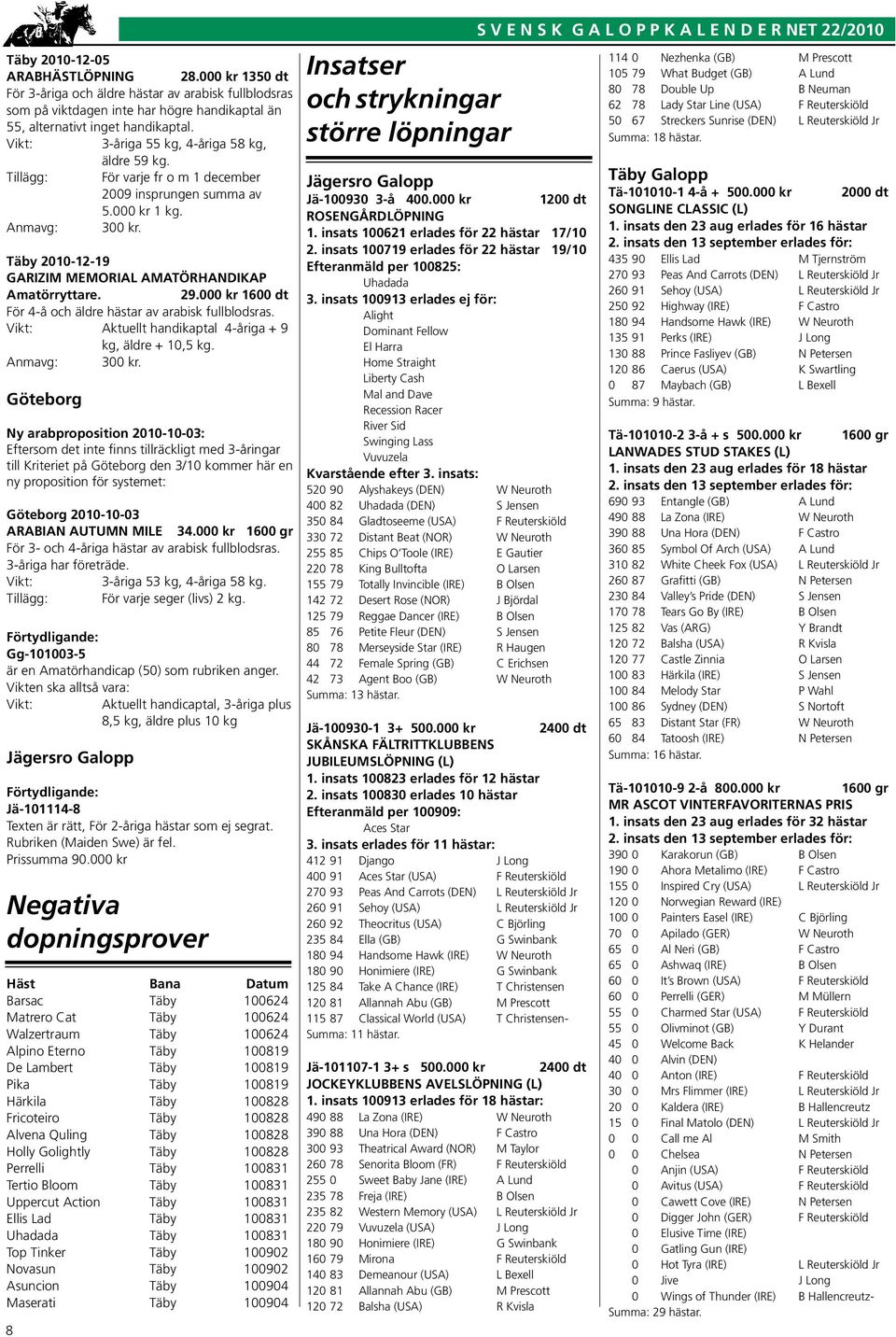 Täby 2010-12-19 Garizim Memorial Amatörhandikap Amatörryttare. 29.000 kr 1600 dt För 4-å och äldre hästar av arabisk fullblodsras. Vikt: Aktuellt handikaptal 4-åriga + 9 kg, äldre + 10,5 kg.