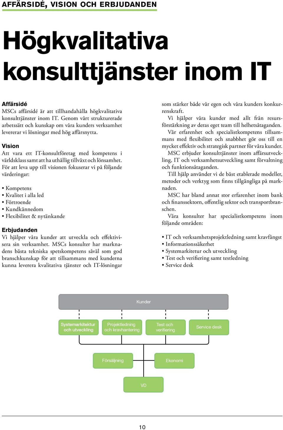 Vision Att vara ett IT-konsultföretag med kompetens i världsklass samt att ha uthållig tillväxt och lönsamhet.