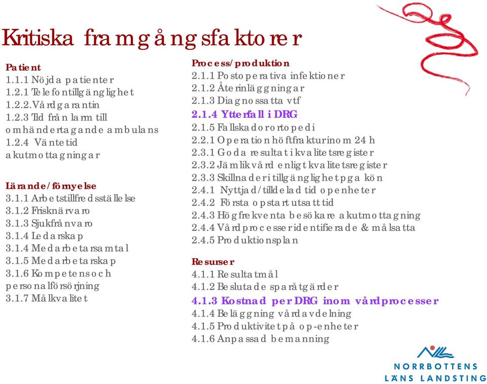 1.1 Postoperativa infektioner 2.1.2 Återinläggningar 2.1.3 Diagnossatta vtf 2.1.4 Ytterfall i DRG 2.1.5 Fallskador ortopedi 2.2.1 Operation höftfraktur inom 24 h 2.3.1 Goda resultat i kvalitetsregister 2.