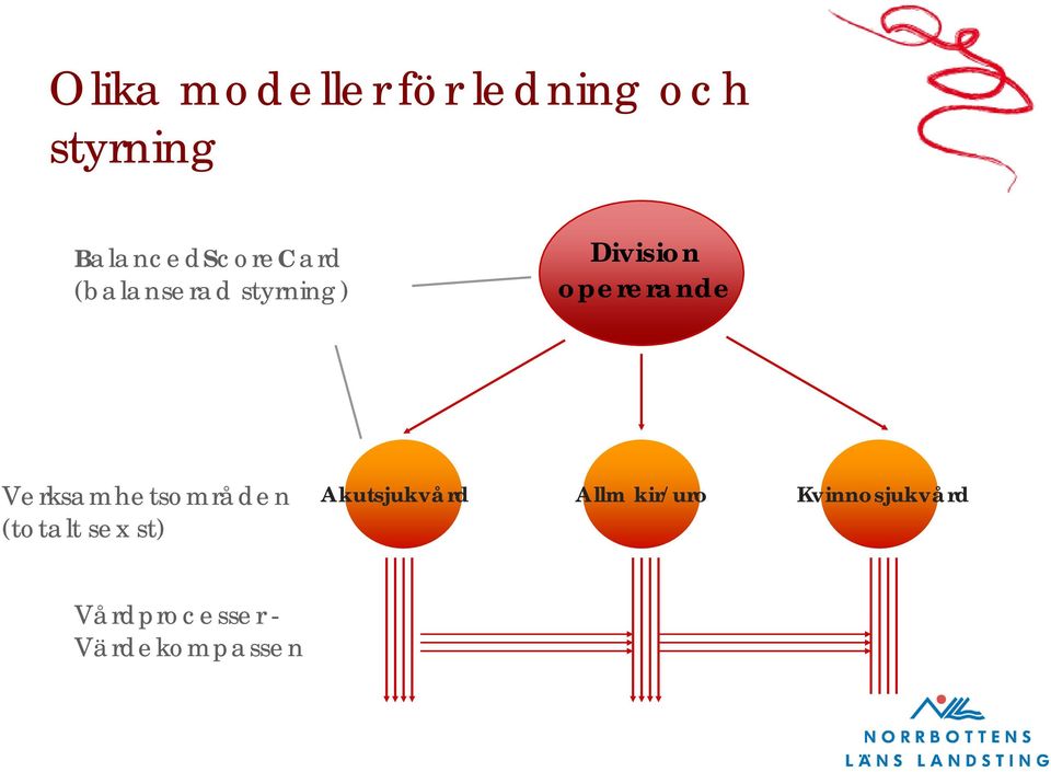 opererande Verksamhetsområden (totalt sex st)