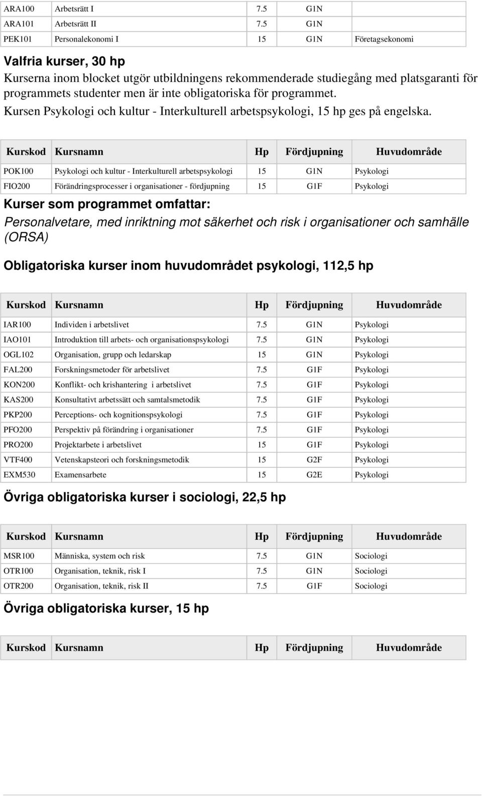 programmets studenter men är inte obligatoriska för programmet. Kursen och kultur - Interkulturell arbetspsykologi, 15 hp ges på engelska.