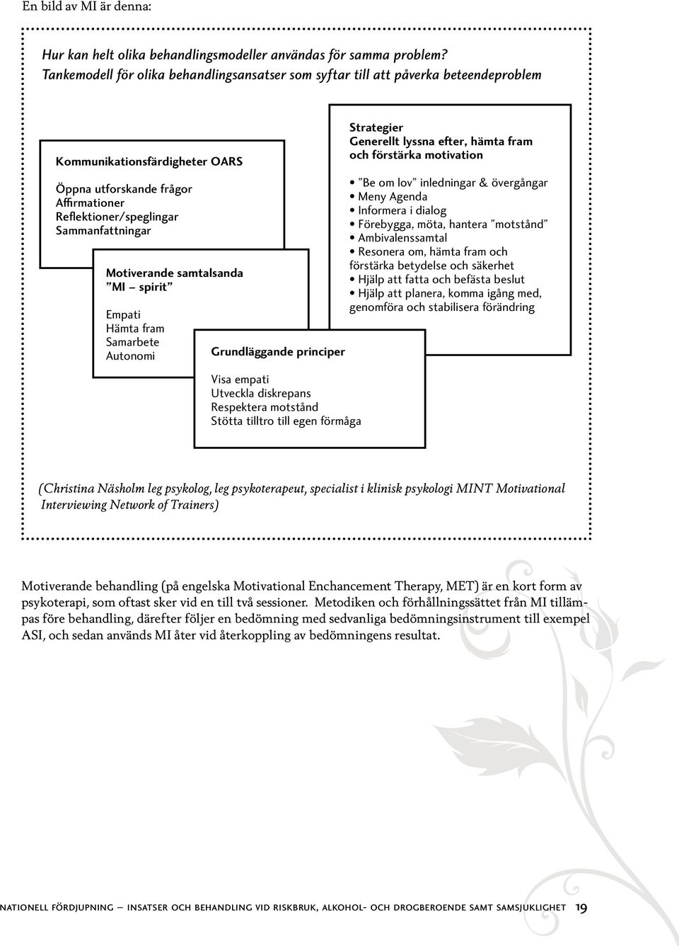 Motiverande samtalsanda MI spirit Empati Hämta fram Samarbete Autonomi Grundläggande principer Visa empati Utveckla diskrepans Respektera motstånd Stötta tilltro till egen förmåga Strategier