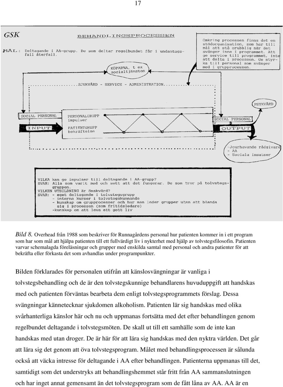 tolvstegsfilosofin. Patienten varvar schemalagda föreläsningar och grupper med enskilda samtal med personal och andra patienter för att bekräfta eller förkasta det som avhandlas under programpunkter.