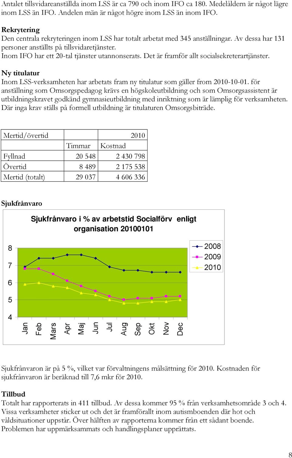 Det är framför allt socialsekreterartjänster. Ny titulatur Inom LSS-verksamheten har arbetats fram ny titulatur som gäller from 2010-10-01.