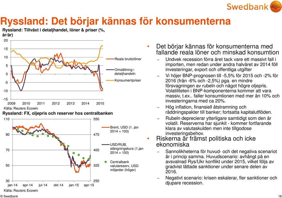 jan 214 = 1) USD/RUB, stängningskurs (1.