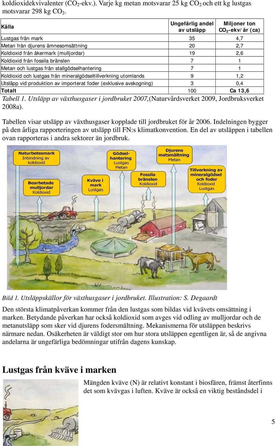 bränslen 7 1 Metan och lustgas från stallgödselhantering 7 1 Koldioxid och lustgas från mineralgödseltillverkning utomlands 9 1,2 Utsläpp vid produktion av importerat foder (exklusive avskogning) 3