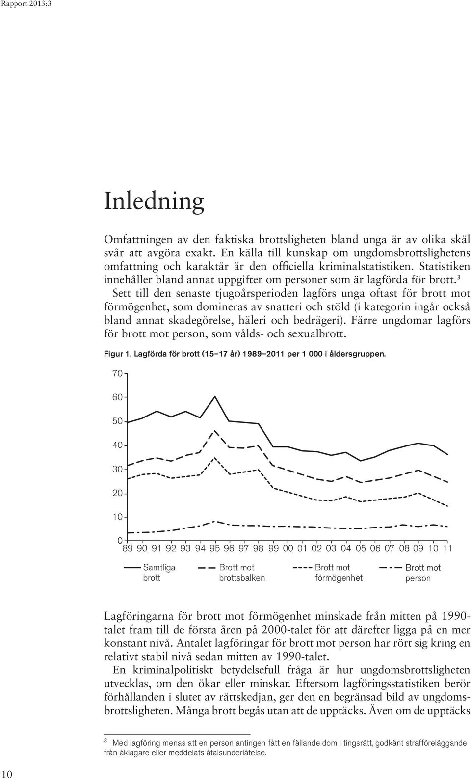 3 Sett till den senaste tjugoårsperioden lagförs unga oftast för brott mot förmögenhet, som domineras av snatteri och stöld (i kategorin ingår också bland annat skadegörelse, häleri och bedrägeri).