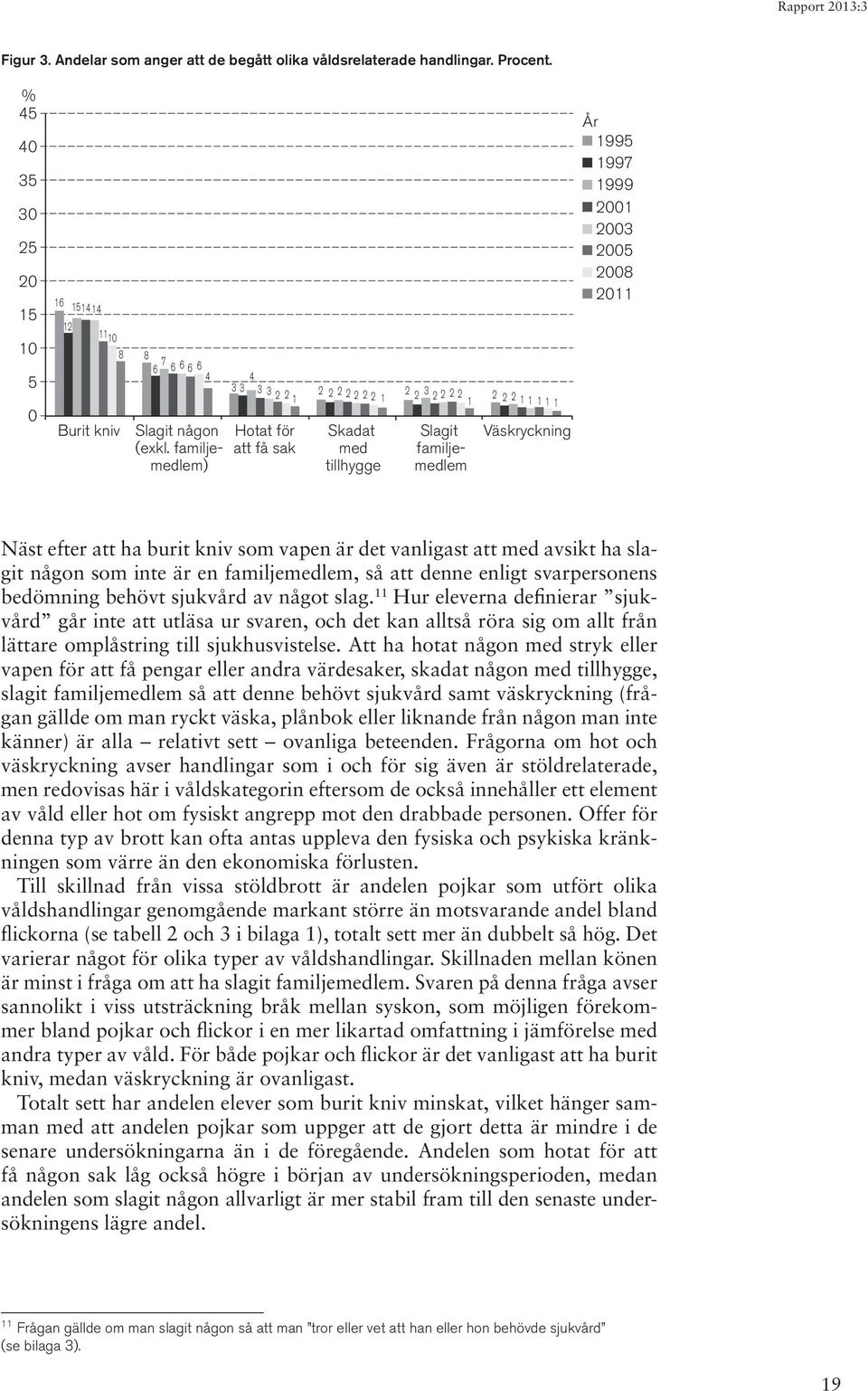 familjemedlem) Hotat för att få sak Skadat med tillhygge 2 2 3 2 2 2 2 1 2 2 2 1 1 1 1 1 Slagit familjemedlem Väskryckning 1995 1997 1999 2001 2003 2005 2008 2011 Näst efter att ha burit kniv som