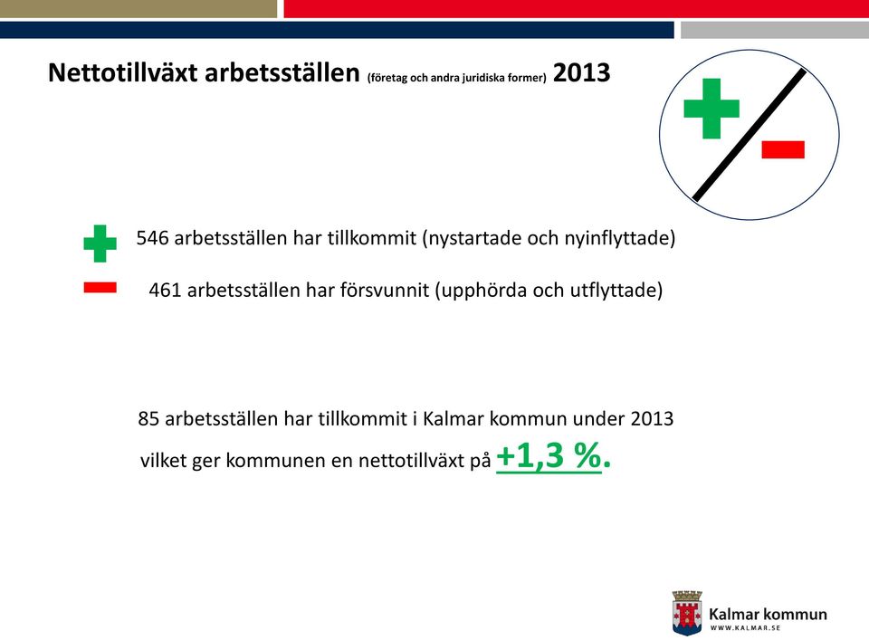 arbetsställen har försvunnit (upphörda och utflyttade) 85 arbetsställen