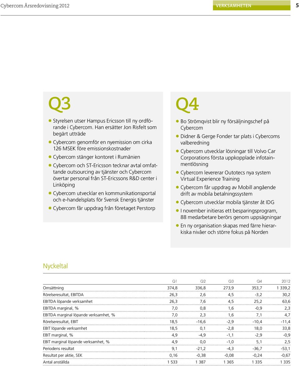 omfattande outsourcing av tjänster och Cybercom övertar personal från ST-Ericssons R&D center i Linköping Cybercom utvecklar en kommunikationsportal och e-handelsplats för Svensk Energis tjänster