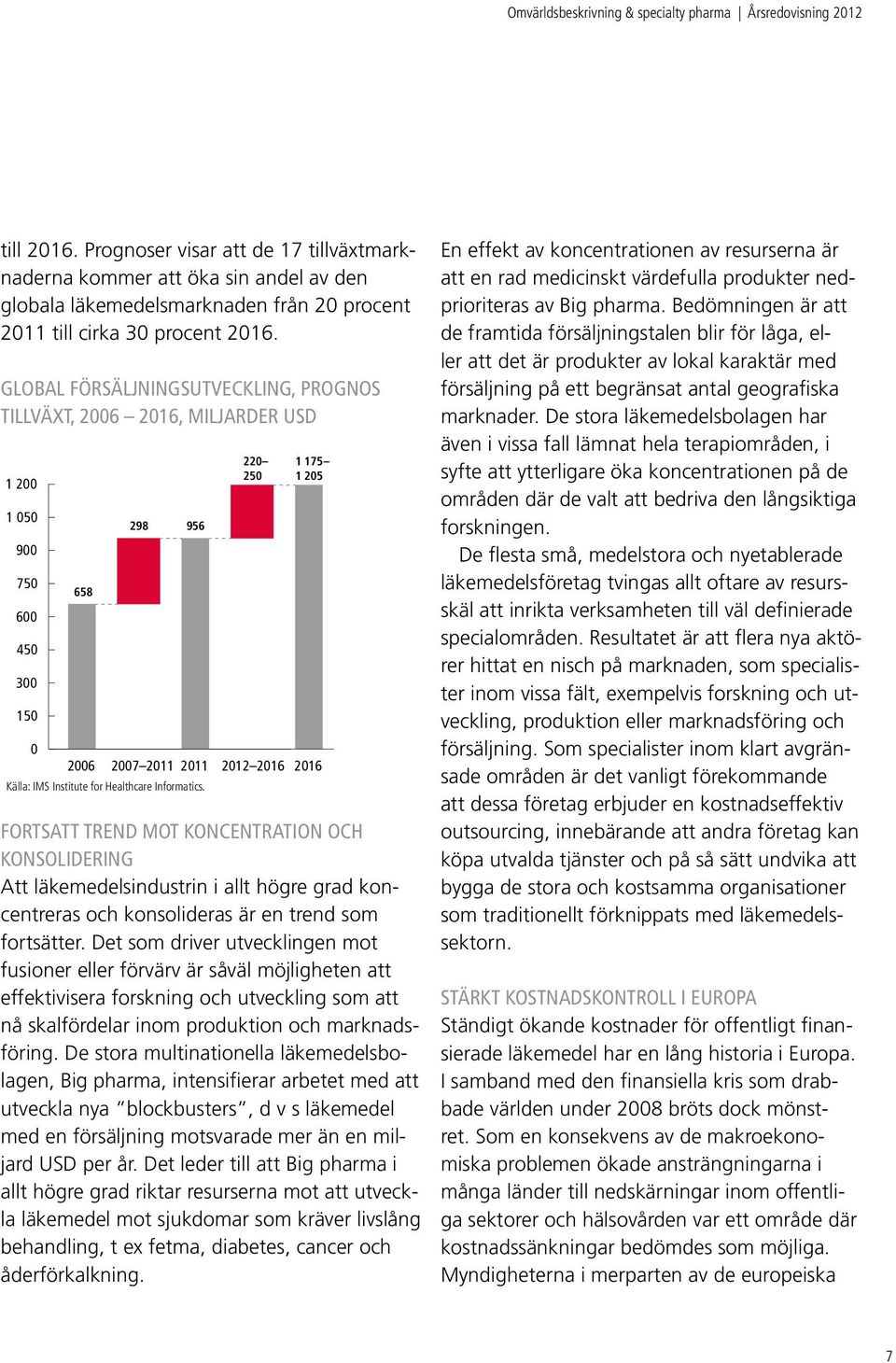 GLOBAL FÖRSÄLJNINGSUTVECKLING, PROGNOS TILLVÄXT, 2006 2016, miljarder USD 1 200 1 050 900 750 600 450 300 150 658 298 956 0 2006 2007 2011 2011 Källa: IMS Institute for Healthcare Informatics.