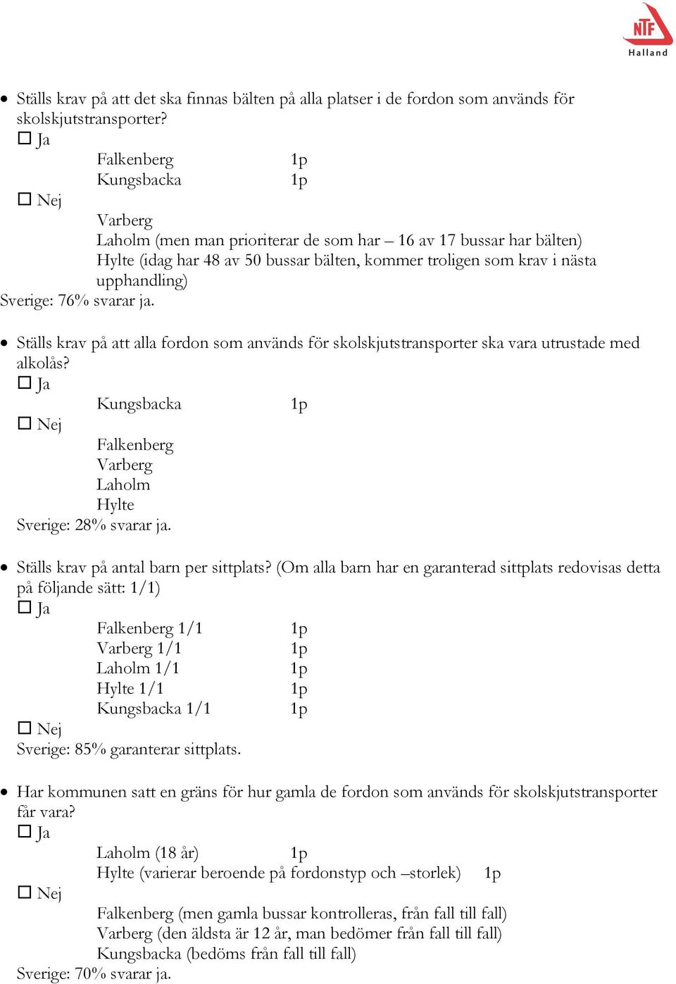 Ställs krav på antal barn per sittplats? (Om alla barn har en garanterad sittplats redovisas detta på följande sätt: 1/1) 1/1 1/1 1/1 1/1 1/1 Sverige: 85% garanterar sittplats.