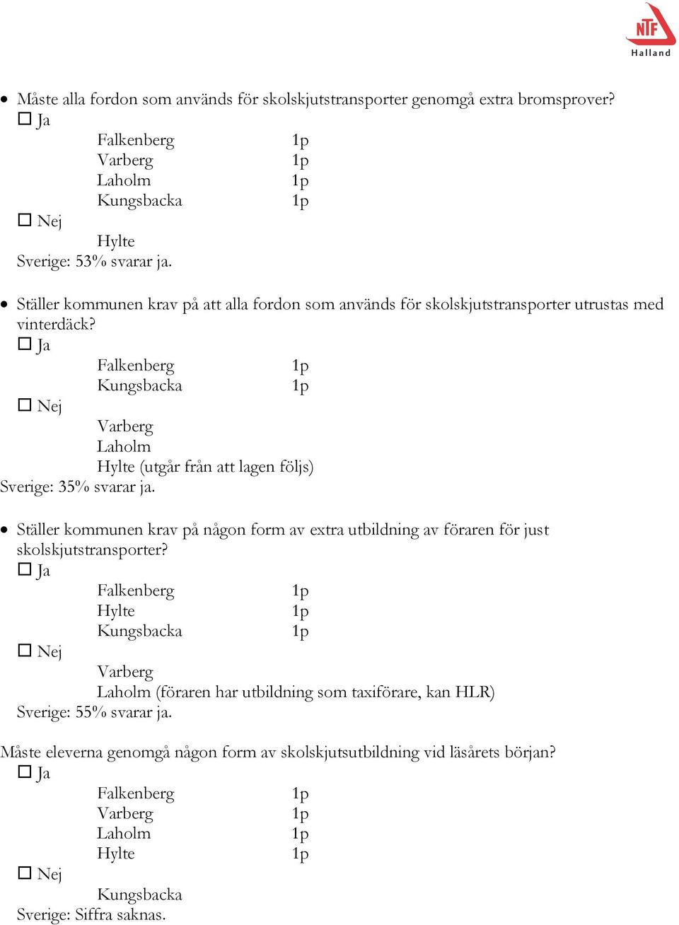 (utgår från att lagen följs) Sverige: 35% svarar ja.