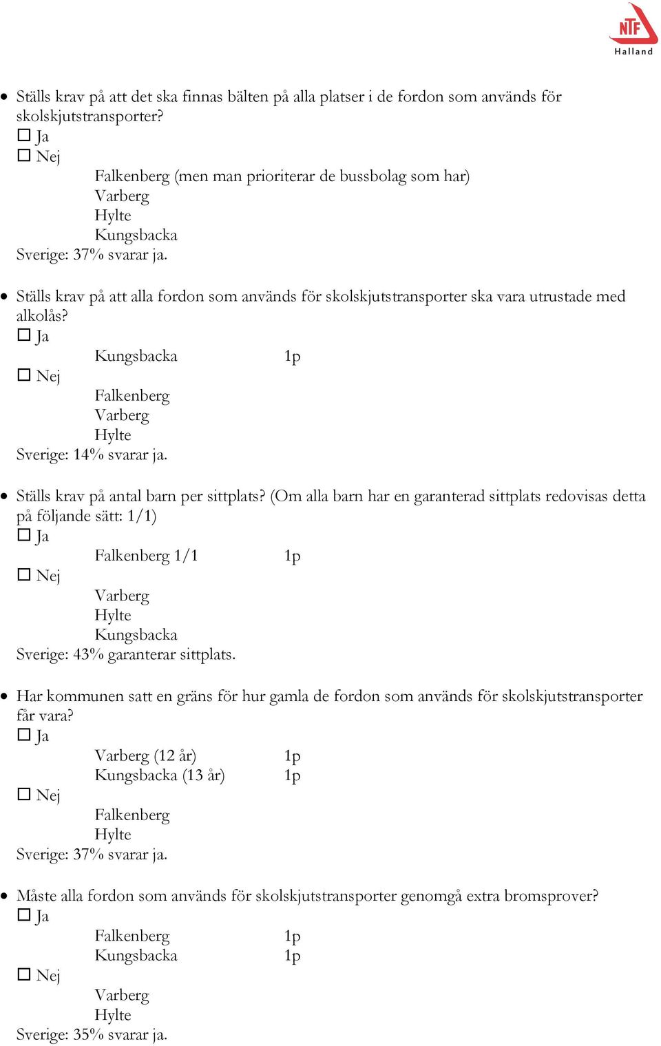 (Om alla barn har en garanterad sittplats redovisas detta på följande sätt: 1/1) 1/1 Sverige: 43% garanterar sittplats.