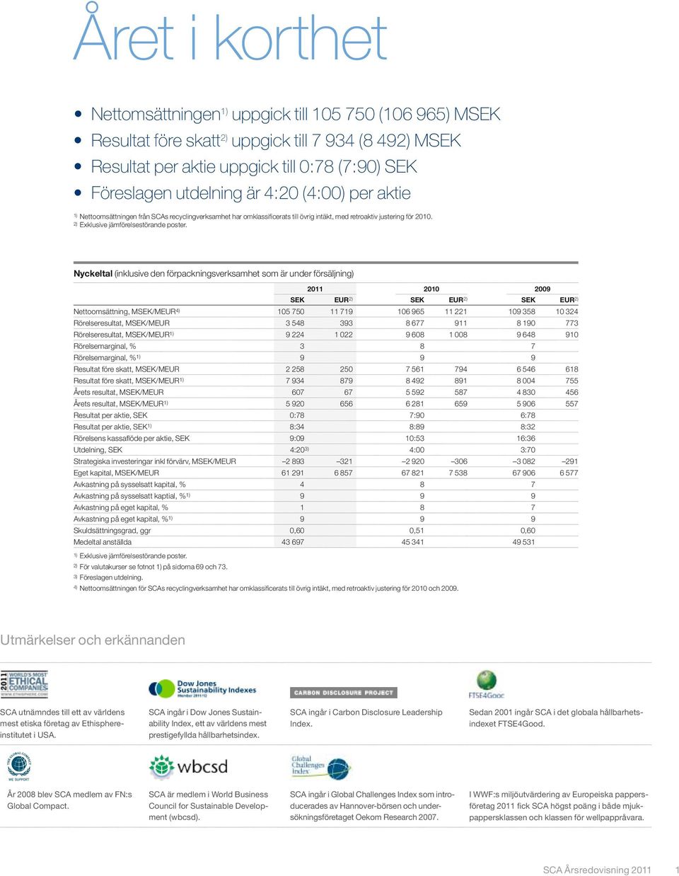 Nyckeltal (inklusive den förpackningsverksamhet som är under försäljning) 2011 2010 2009 SEK EUR 2) SEK EUR 2) SEK EUR 2) Nettoomsättning, MSEK/MEUR 4) 105 750 11 719 106 965 11 221 109 358 10 324