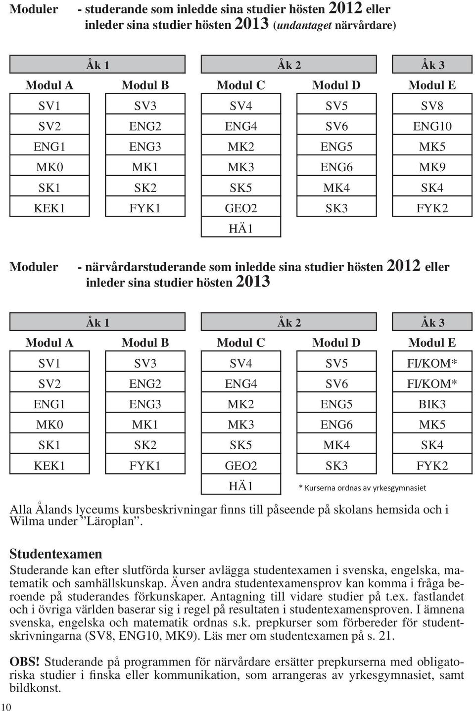 studier hösten 2013 10 Åk 1 Åk 2 Åk 3 Modul A Modul B Modul C Modul D Modul E SV1 SV3 SV4 SV5 FI/KOM* SV2 ENG2 ENG4 SV6 FI/KOM* ENG1 ENG3 MK2 ENG5 BIK3 MK0 MK1 MK3 ENG6 MK5 SK1 SK2 SK5 MK4 SK4 KEK1