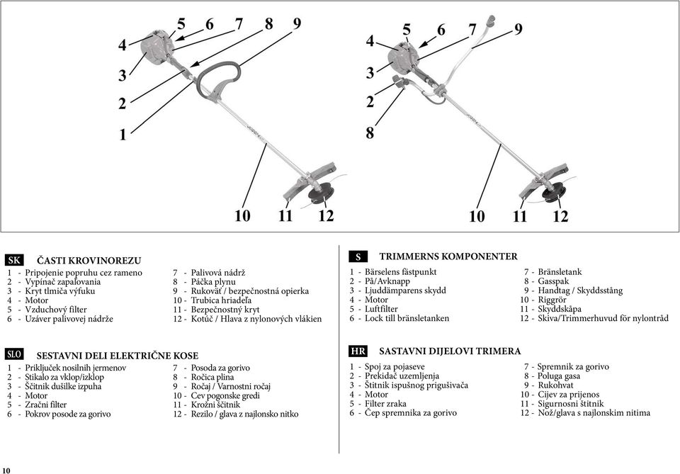 skydd 4 - Motor 5 - Luftfilter 6 - Lock till bränsletanken 7 - Bränsletank 8 - Gasspak 9 - Handtag / Skyddsstång 10 - Riggrör 11 - Skyddskåpa 12 - Skiva/Trimmerhuvud för nylontråd SLO SESTAVNI DELI