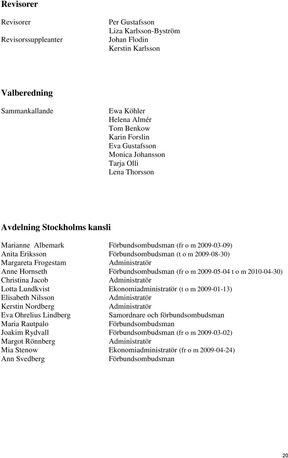 Administratör Anne Hornseth Förbundsombudsman (fr o m 2009-05-04 t o m 2010-04-30) Christina Jacob Administratör Lotta Lundkvist Ekonomiadministratör (t o m 2009-01-13) Elisabeth Nilsson