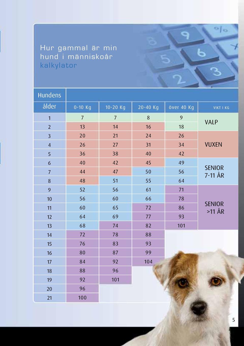 51 45 50 55 49 56 64 SENIOR 7-11 ÅR 9 52 56 61 71 10 11 12 56 60 64 60 65 69 66 72 77 78 86 93 SENIOR