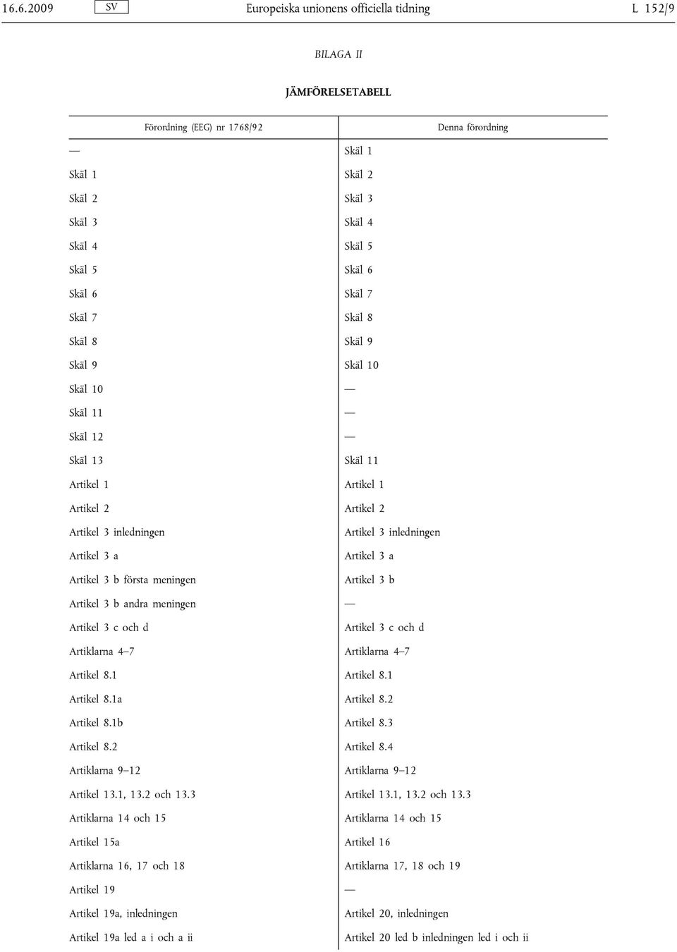 meningen Artikel 3 inledningen Artikel 3 a Artikel 3 b Artikel 3 b andra meningen Artikel 3 c och d Artikel 3 c och d Artiklarna 4 7 Artiklarna 4 7 Artikel 8.1 Artikel 8.1 Artikel 8.1a Artikel 8.