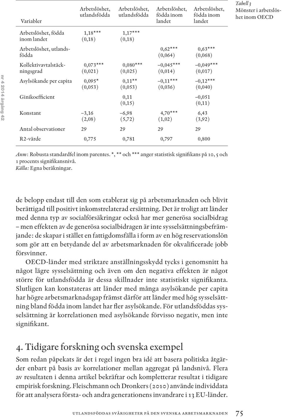 Ginikoefficient 0, (0,5) Konstant 3,6 (2,08) 6,98 (5,72) 0,62*** (0,064) 0,045*** (0,04) 0,*** (0,036) 4,70*** (,02) Antal observationer 29 29 29 29 0,63*** (0,068) 0,049*** (0,07) 0,2*** (0,040)