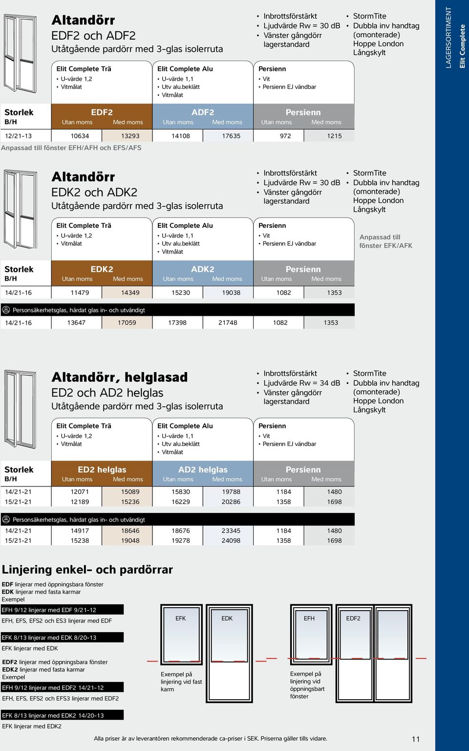 EDF2 ADF2 Persienn B/H EDF2 ADF2 Persienn Vit 12/21-13 10634 13293 14108 17635 972 1215 Anpassad till fönster EFH/AFH och EFS/AFS Altandörr EDK2 och ADK2 Utåtgående pardörr med 3-glas isolerruta