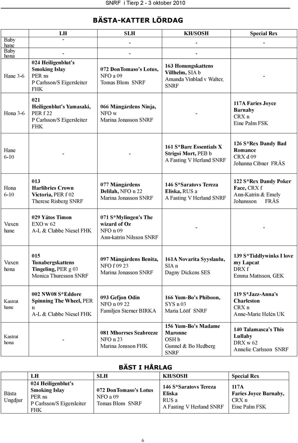 b Amanda Vinblad v Walter, SNRF - 117A Faries Joyce Barnaby CRX n Eine Palm FSK - Hane 6-10 - - 161 S*Bare Essentials X Strigoi Mort, PEB b A Fasting V Herland SNRF 126 S*Rex Dandy Bad Romance CRX d