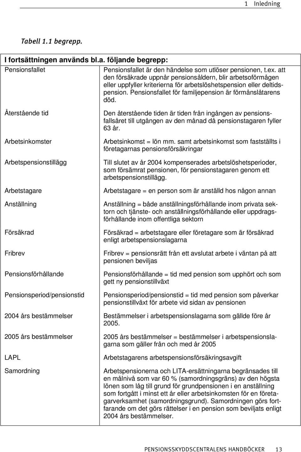 Återstående tid Arbetsinkomster Arbetspensionstillägg Arbetstagare Anställning Försäkrad Fribrev Pensionsförhållande Pensionsperiod/pensionstid Den återstående tiden är tiden från ingången av