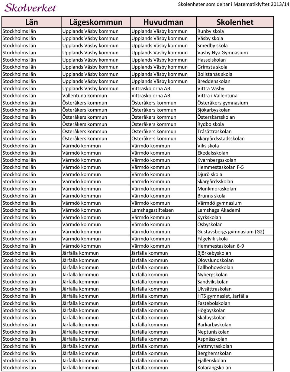 Hasselskolan Stockholms län Upplands Väsby kommun Upplands Väsby kommun Grimsta skola Stockholms län Upplands Väsby kommun Upplands Väsby kommun Bollstanäs skola Stockholms län Upplands Väsby kommun