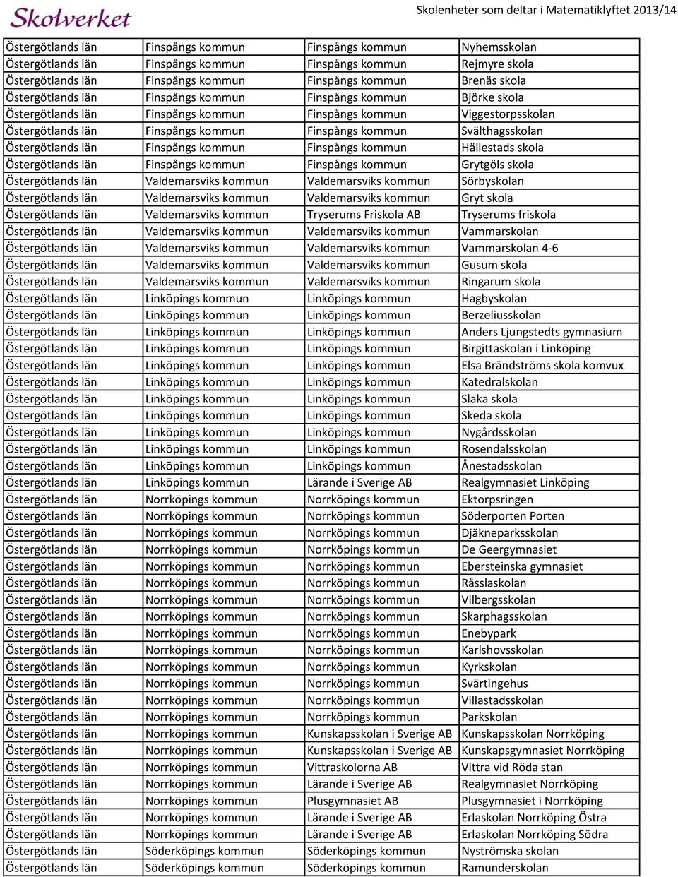 Svälthagsskolan Östergötlands län Finspångs kommun Finspångs kommun Hällestads skola Östergötlands län Finspångs kommun Finspångs kommun Grytgöls skola Östergötlands län Valdemarsviks kommun