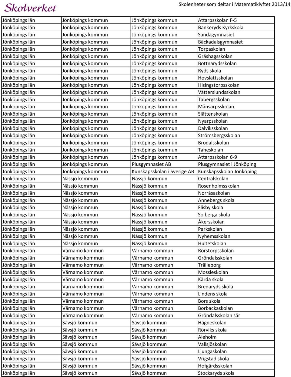 Gräshagsskolan Jönköpings län Jönköpings kommun Jönköpings kommun Bottnarydsskolan Jönköpings län Jönköpings kommun Jönköpings kommun Ryds skola Jönköpings län Jönköpings kommun Jönköpings kommun