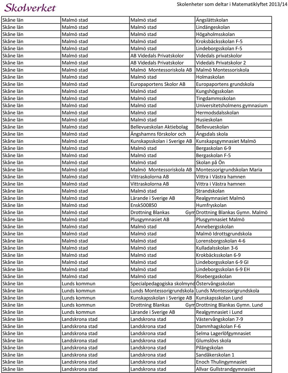 län Malmö stad Malmö Montessoriskola AB Malmö Montessoriskola Skåne län Malmö stad Malmö stad Holmaskolan Skåne län Malmö stad Europaportens Skolor AB Europaportens grundskola Skåne län Malmö stad