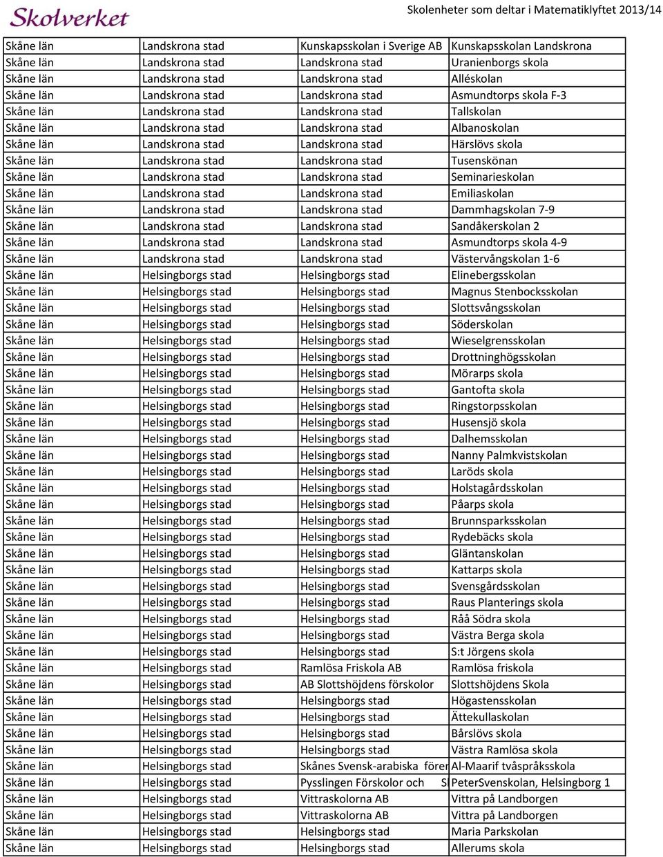 Landskrona stad Härslövs skola Skåne län Landskrona stad Landskrona stad Tusenskönan Skåne län Landskrona stad Landskrona stad Seminarieskolan Skåne län Landskrona stad Landskrona stad Emiliaskolan