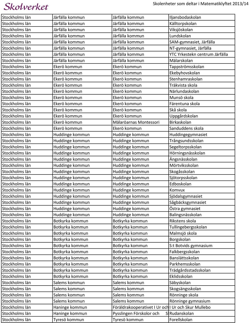 län Järfälla kommun Järfälla kommun YTC Yrkestekn centrum Järfälla Stockholms län Järfälla kommun Järfälla kommun Mälarskolan Stockholms län Ekerö kommun Ekerö kommun Tappströmsskolan Stockholms län
